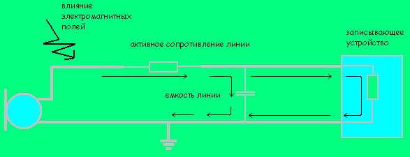 рисунок 1