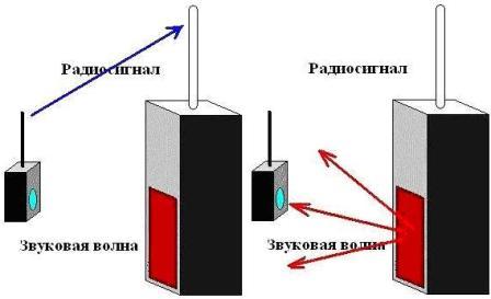 рисунок